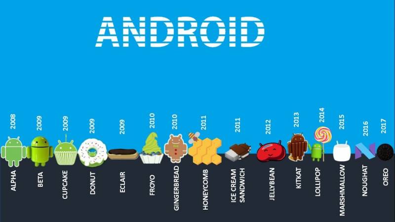 Urutan Versi Android Dari Terendah Sampai Tertinggi