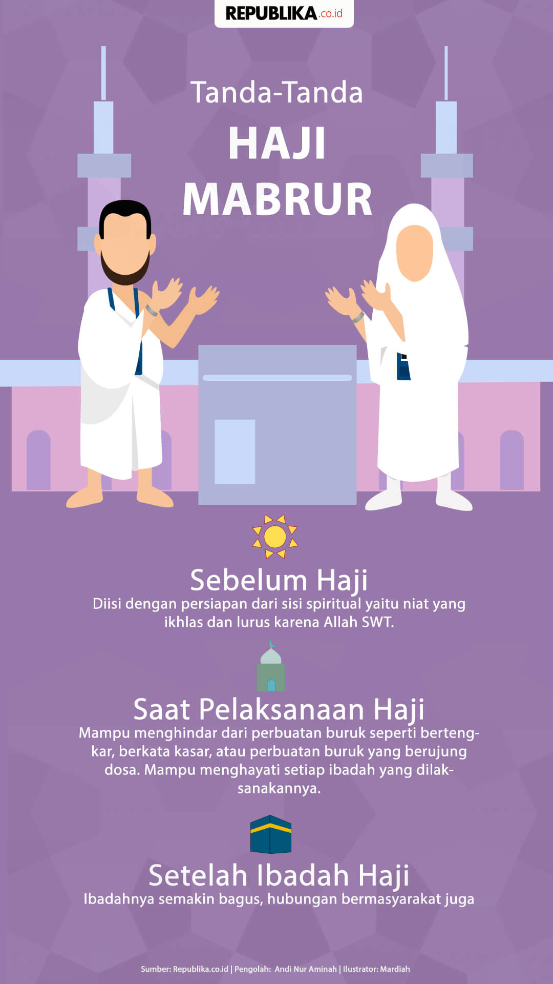 Urutan Pelaksanaan Ibadah Haji